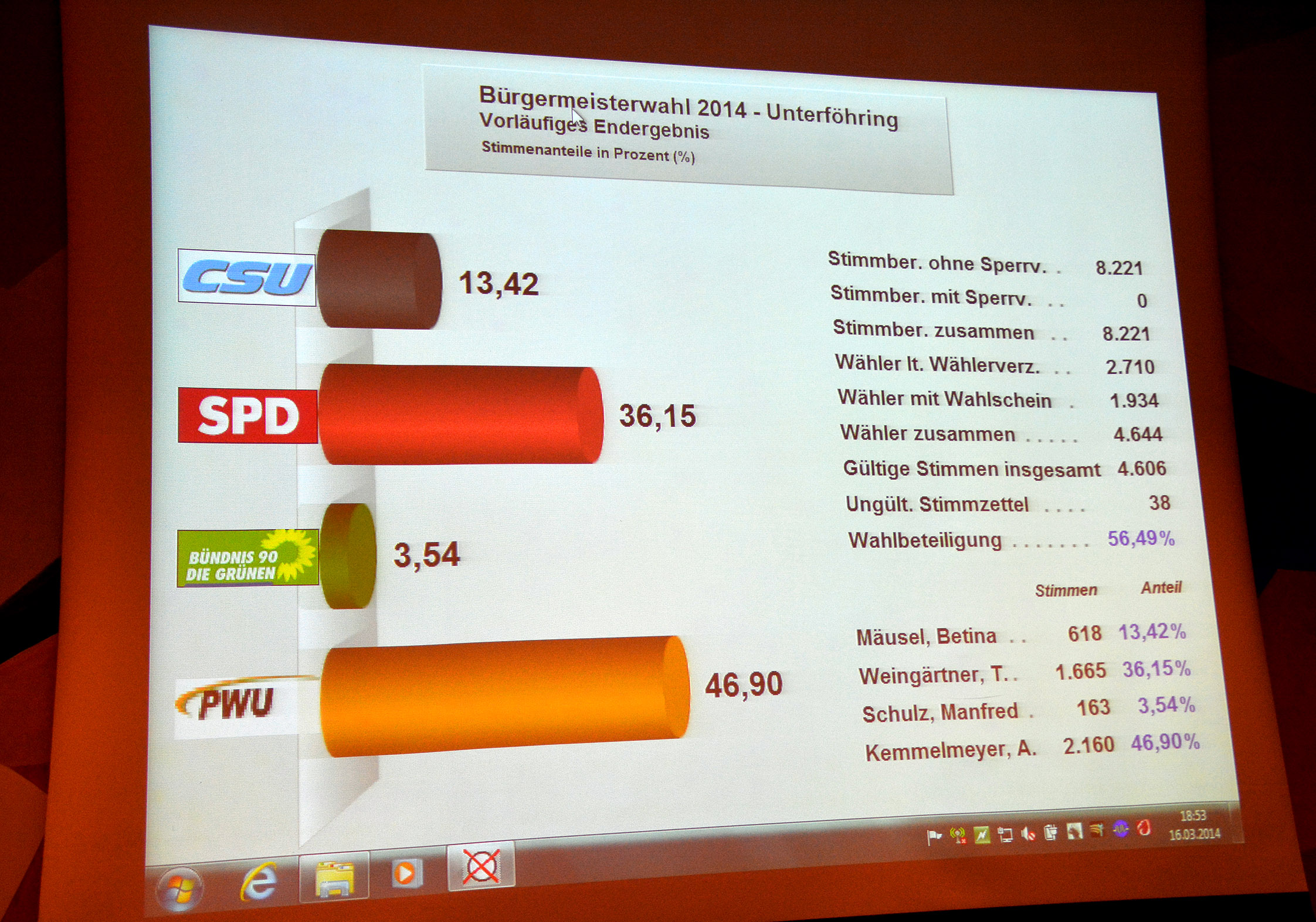 Wahlabend im Rathaus 20140316 11